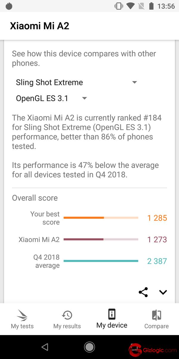 3D Mark 4 - Rendimiento Xiaomi Mi A2