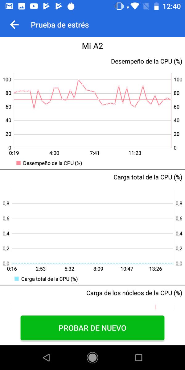 Prueba de estres Antutu - Rendimiento Xiaomi Mi A2