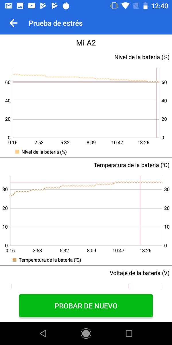 Prueba de estres 3 - Rendimiento Xiaomi Mi A2
