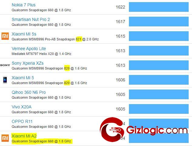 Geekbench Single Processor
