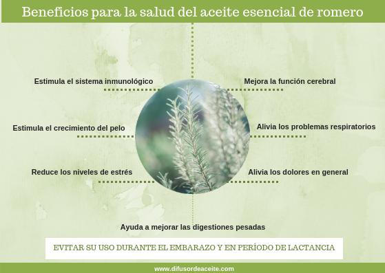 Aceite esencial romero-Beneficios