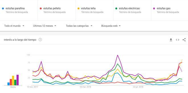 tipologías de estufas más utilizadas en el mundo