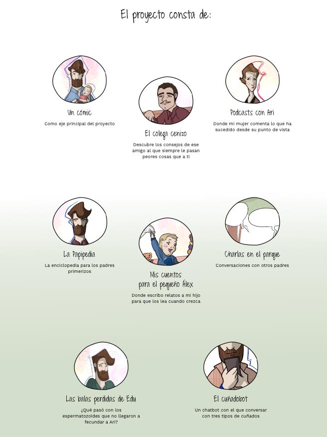 Padres y madres de hoy, papás y mamás en crisis, proyecto transmedia