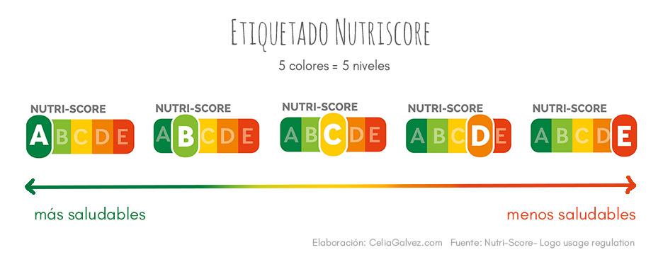 Semáforo nutriscore colores