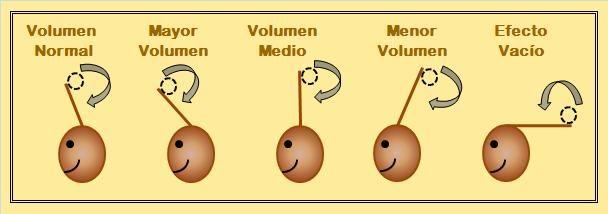 como colocar bigudies