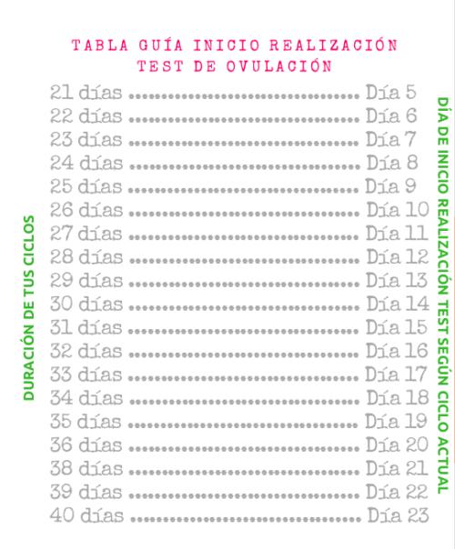 tabla inicio test de ovulacion ciclo