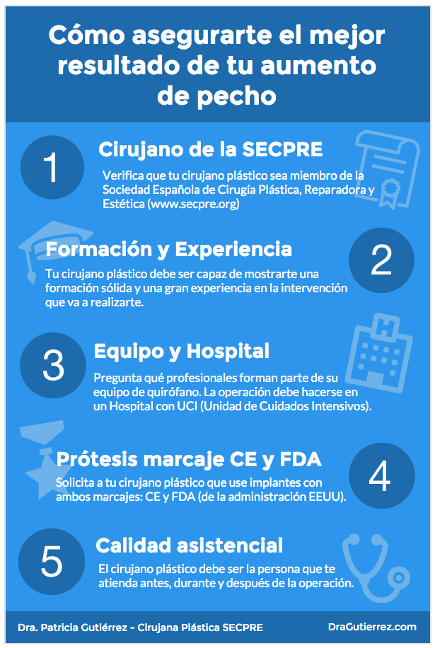 Operarse el pecho: 9 consejos para elegir un cirujano plástico | Belleza