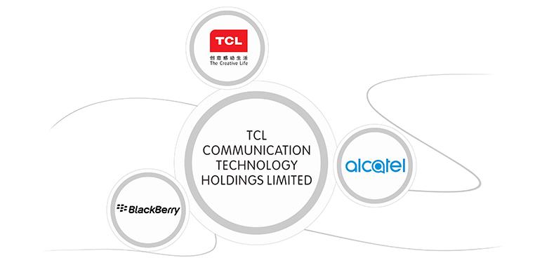 TCL