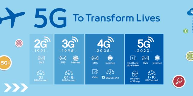 Qualcomm - Camino al 5G