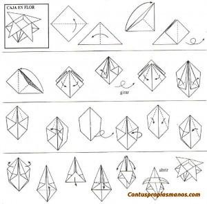 Como hacer con tus propias manos una caja en flor