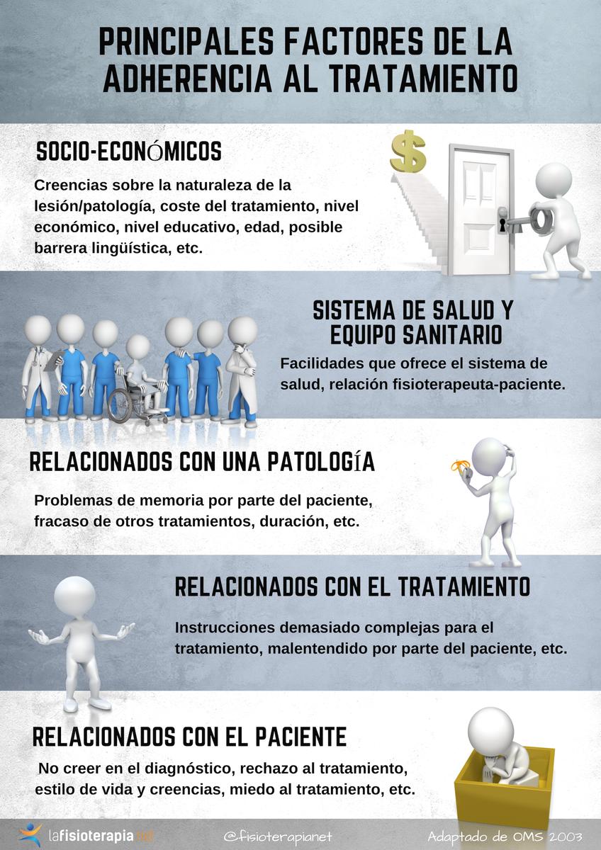 variables en la adherencia al tratamiento en fisioterapia