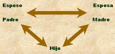 triangulacion psicologos malaga infantil