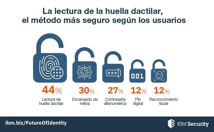 elegir una contraseña segura