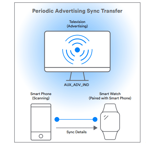 Bluetooth 5.1 - Mejoras 2