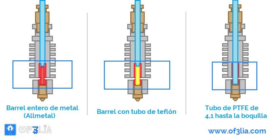 como-es-un-hotend-por-dentro