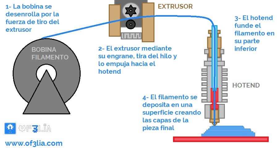 como-funciona-sistema-extrusion