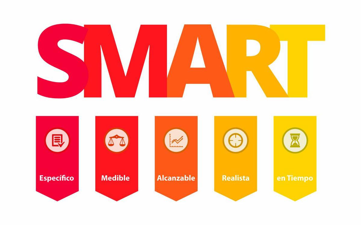 Cómo conseguir un plan de marketing digital objetivos smart