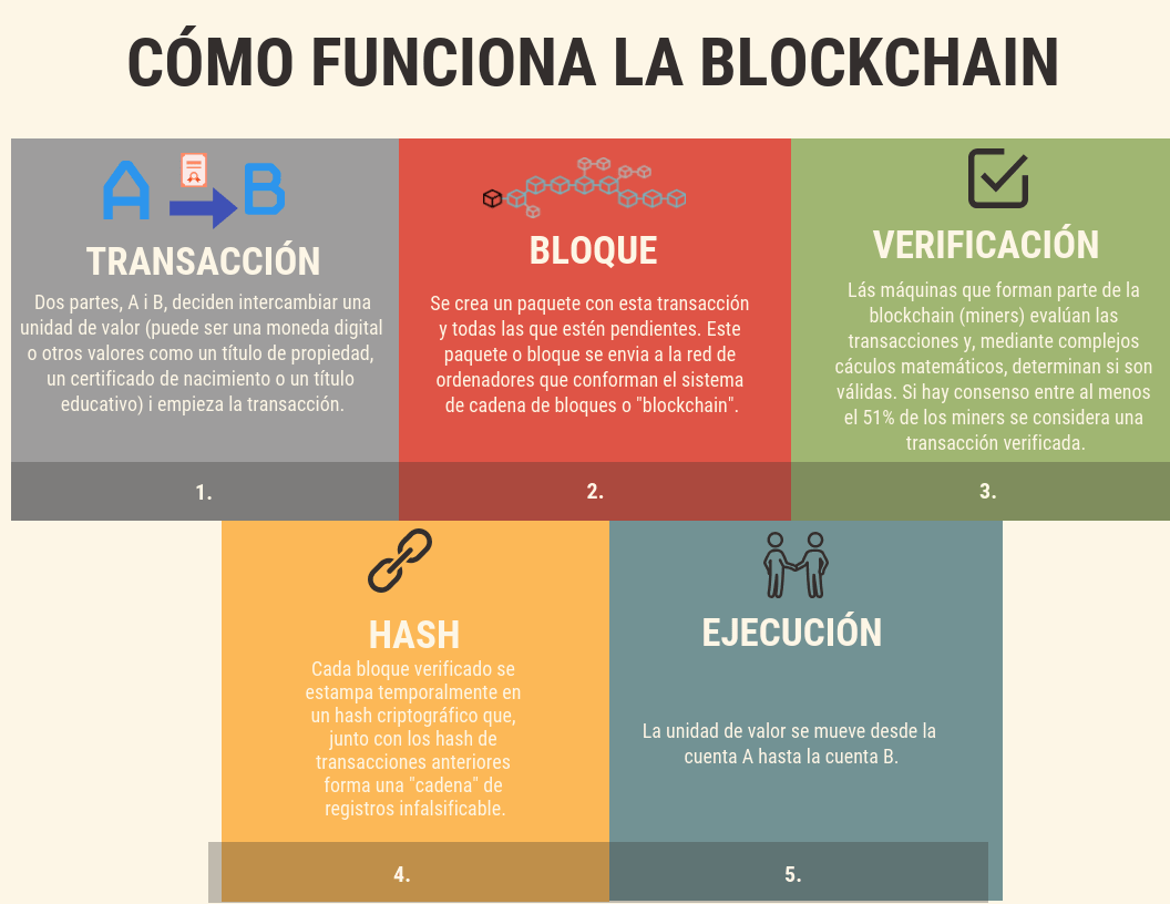 bitcoin que es y como funciona