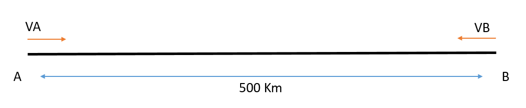 MRU ejercicios resueltos
