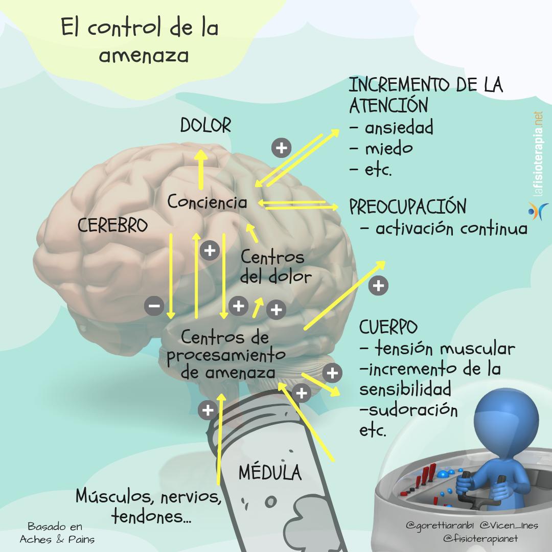 sistema de control de amenaza