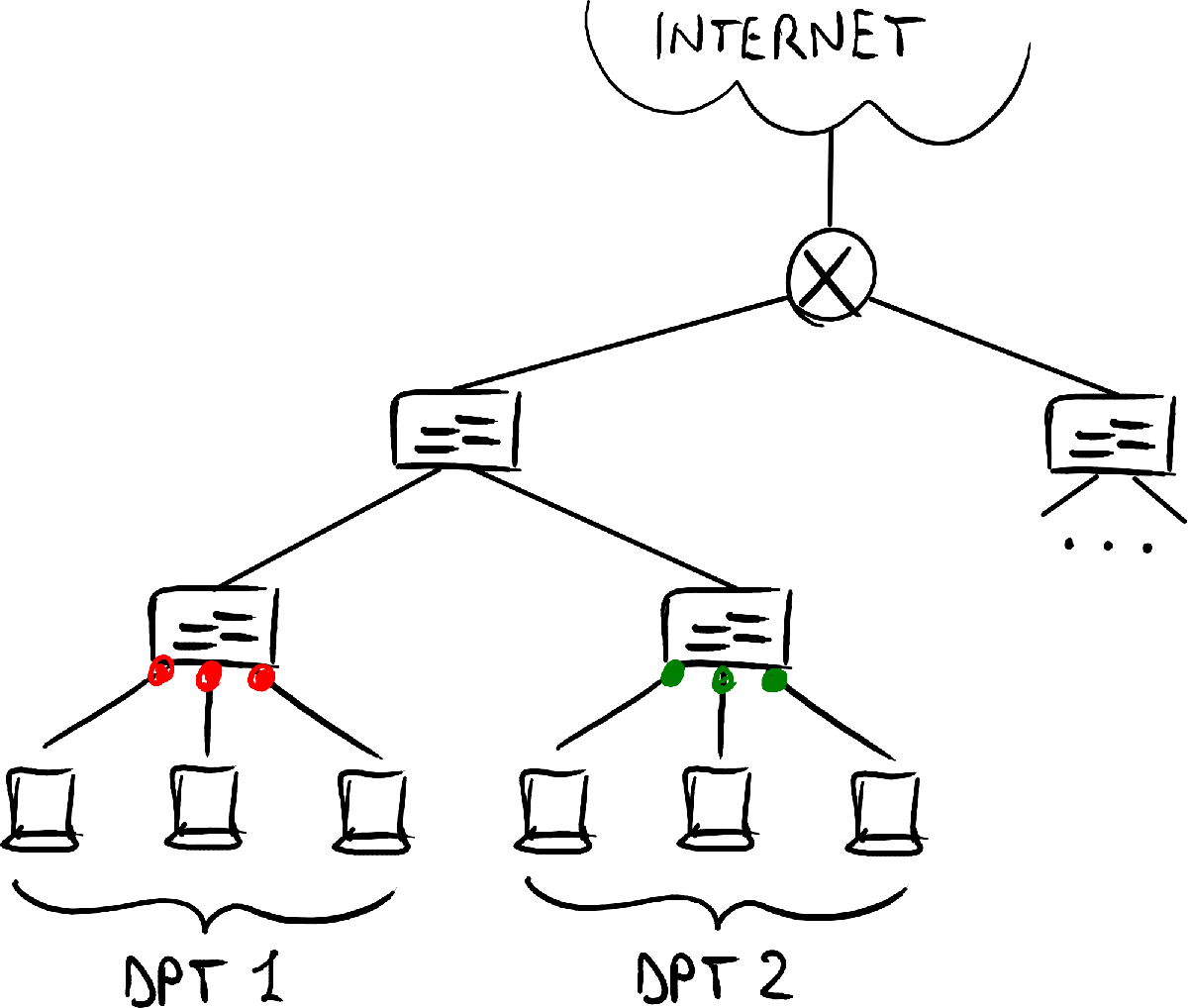 que es una red informatica vlan