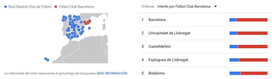 5-ciudades-con-mas-busquedas-fc-barcelona