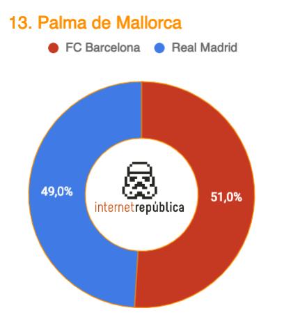 busquedas-palma-de-mallorca
