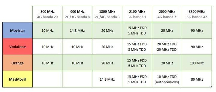 Diferencias de características y especificaciones entre un movil chino y uno con version internacional o ROM Global