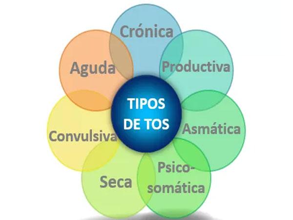 Tipos de tos