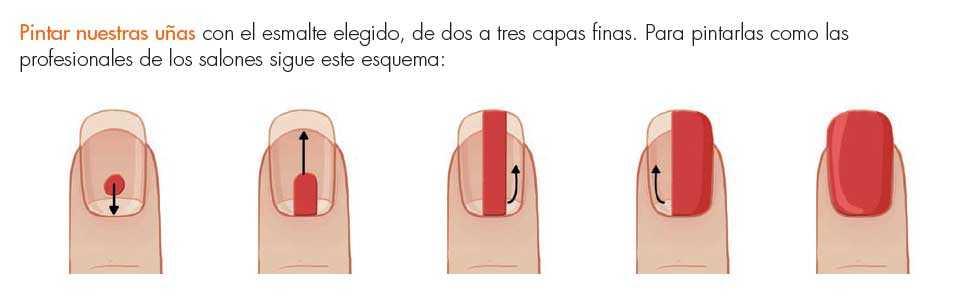 Cómo pintarse las uñas sin salirse técnica profesional