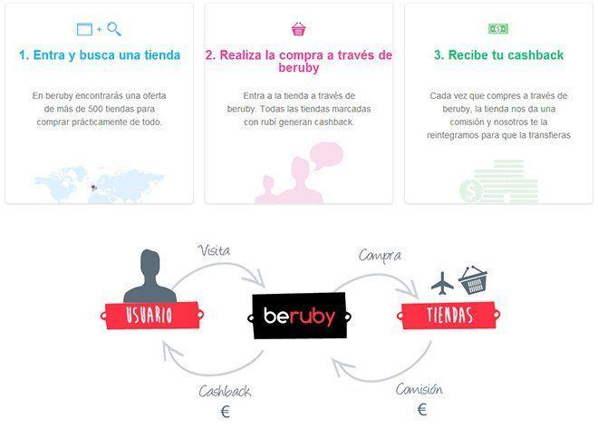 Cómo funciona Beruby