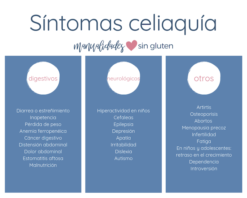 Síntomas celiaquía