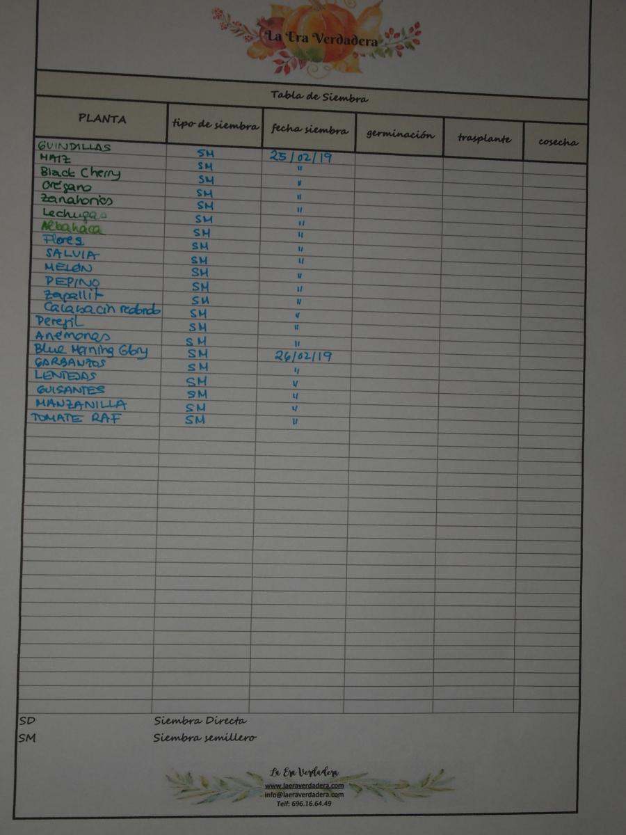 Tabla registro de cultivos