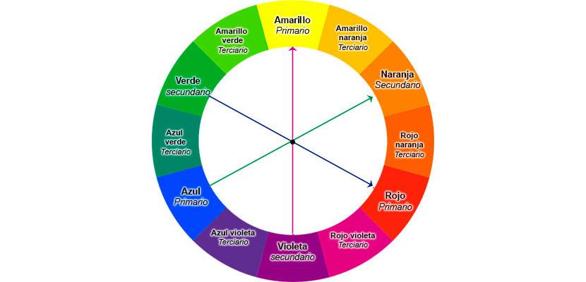 Colores complementarios