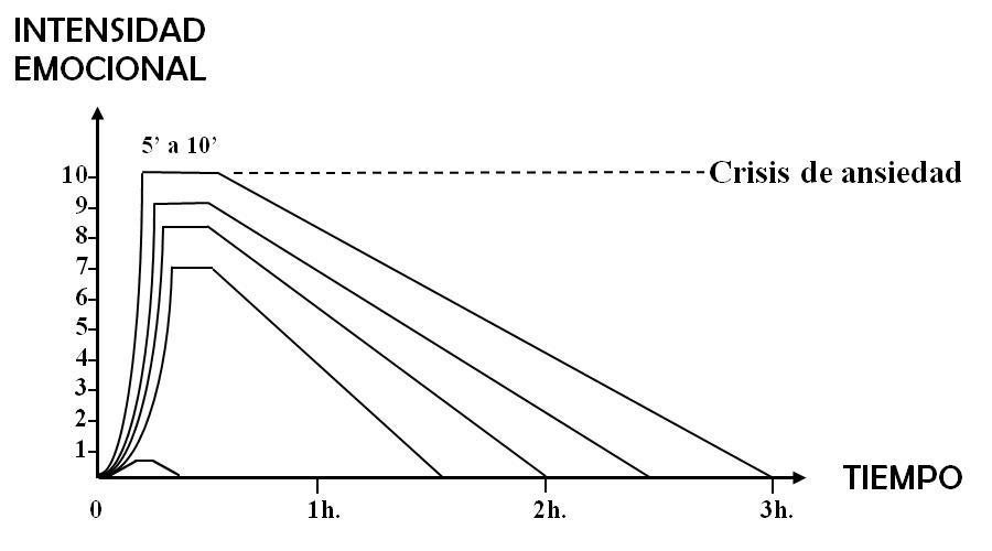 Intensidad emocional