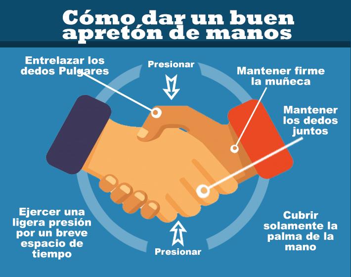 Lenguaje corporal Apretón de manos