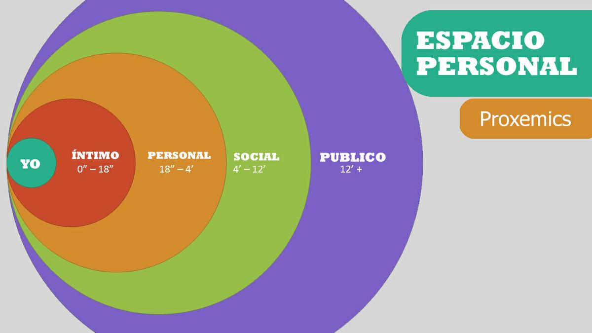 Lenguaje corporal Espacio personal 