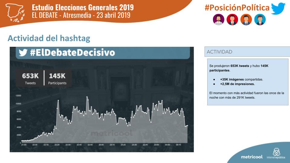 https://internetrepublica.com/wp-content/uploads/2019/04/Actividad-Google-Twitter-debates-rtve-atresmedia.pdf