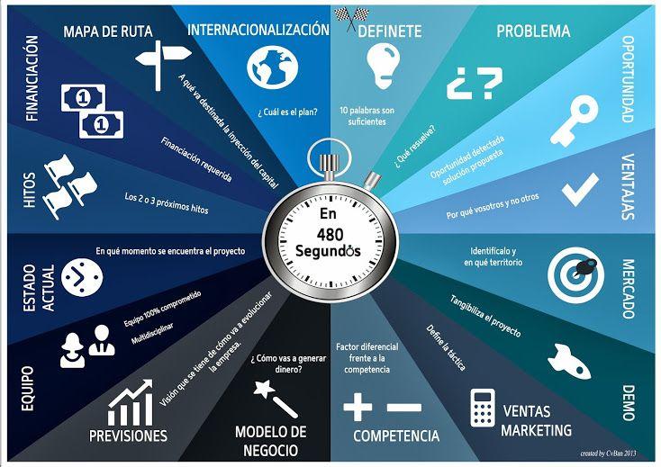 Negociación efectiva