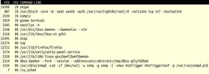 Cómo realizar monitoreo de carga en Linux usando atop