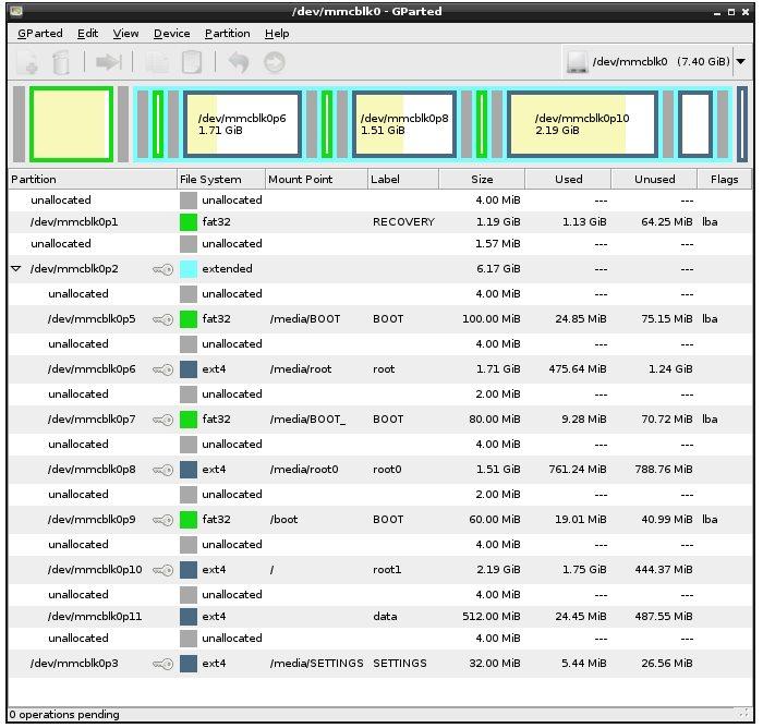 Cómo configurar múltiples distribuciones Linux en Raspberry Pi