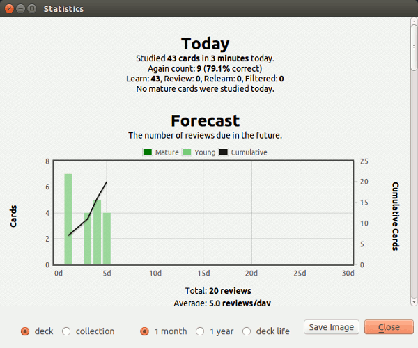 Aprenda con Linux: Tarjetas de memoria