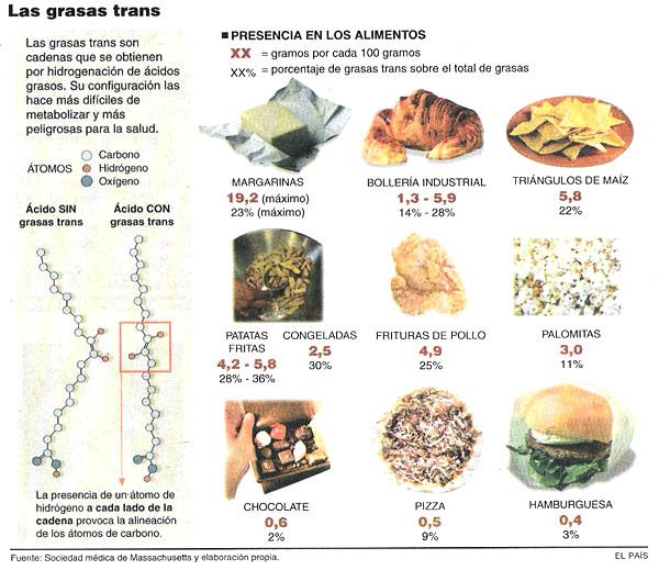 grasas-trans 2