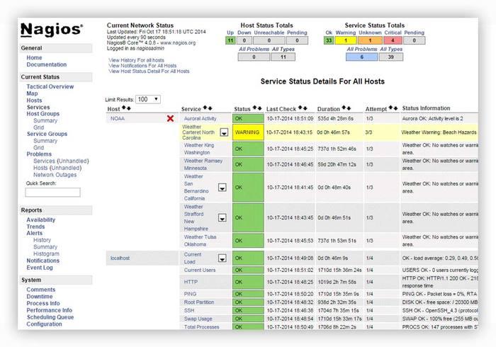3 de las mejores herramientas de monitorización del sistema para Ubuntu