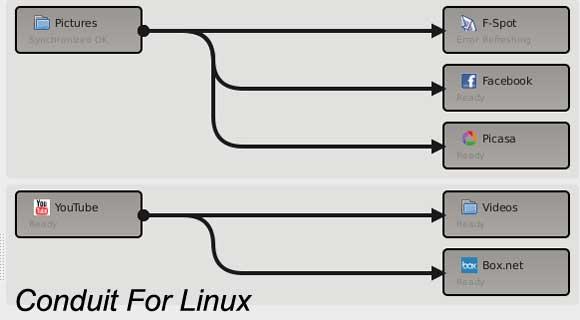 Gestione su sincronización y copia de seguridad fácilmente con Conduit For Linux