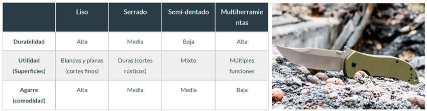 navajas y cuchillos - navajas de campo - navajas de caza - tienda de navajas