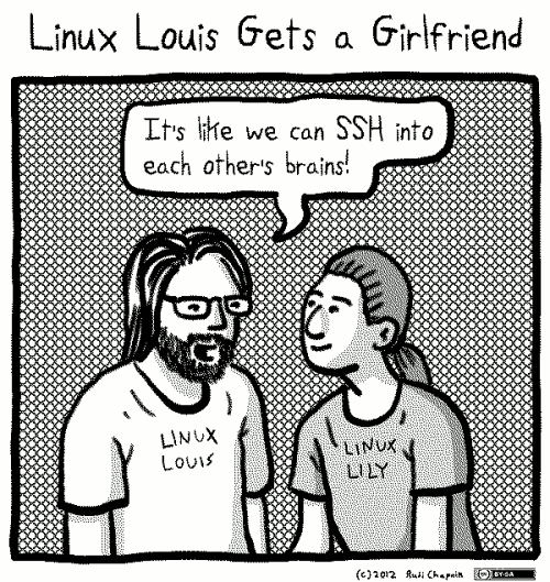 Procesamiento avanzado de imágenes con GIMP y GMIC