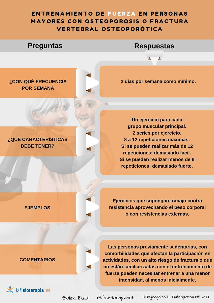 recomendaciones de fuerza en mayores