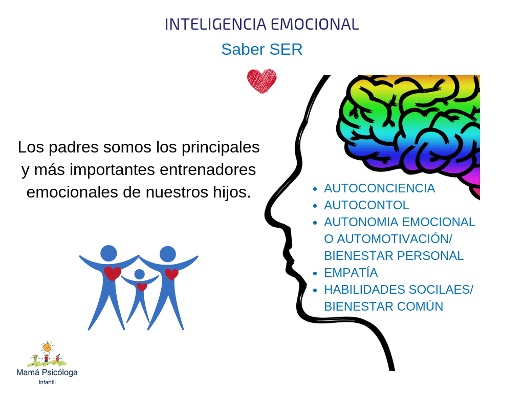 Inteligencia Emocional Cómo Desarrollarla En Familia Padres 6610