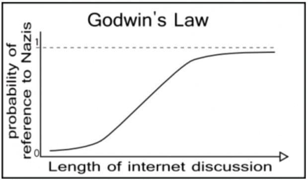 meme godwins law. Memes más antiguos de internet